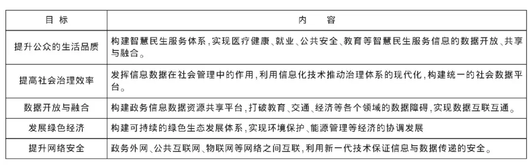 新時(shí)代智慧政府建設(shè)與管理方式創(chuàng)新