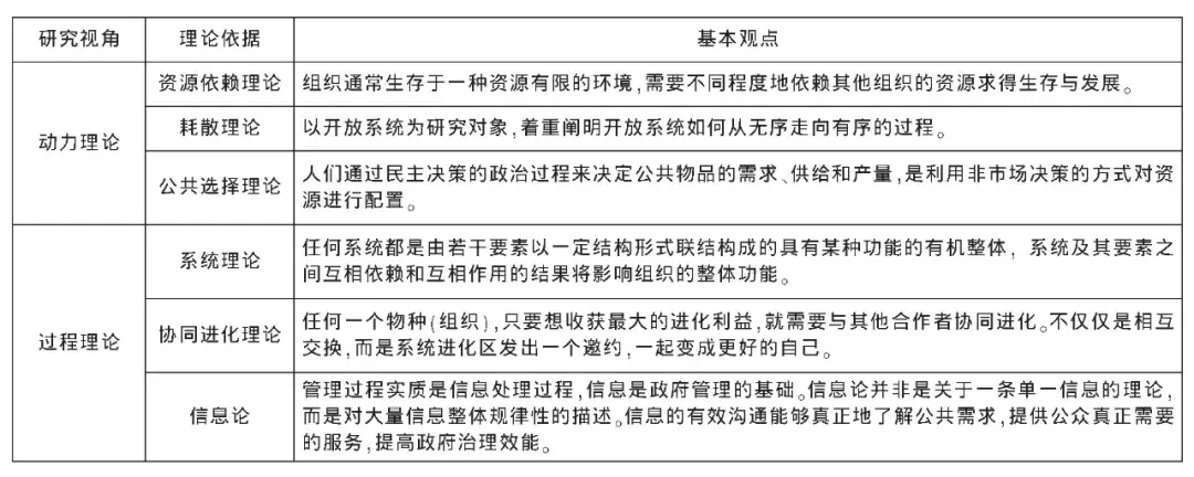 新時(shí)代智慧政府建設(shè)與管理方式創(chuàng)新