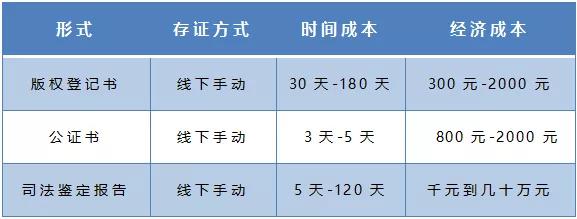 區(qū)塊鏈打造智慧司法領(lǐng)域的基礎(chǔ)設(shè)施