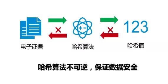 區(qū)塊鏈打造智慧司法領(lǐng)域的基礎(chǔ)設(shè)施