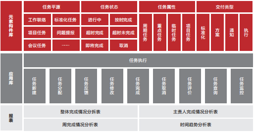 監(jiān)獄事務(wù)管理系統(tǒng)