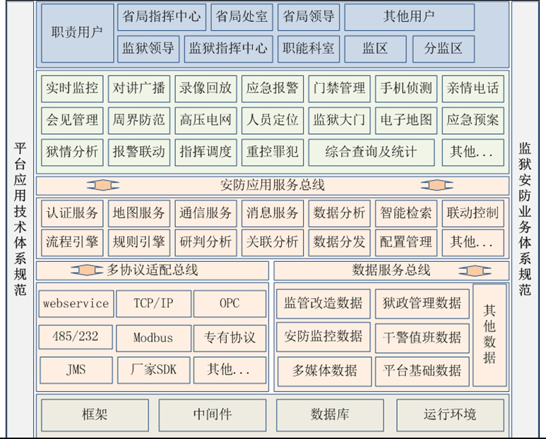 系統(tǒng)架構(gòu)圖