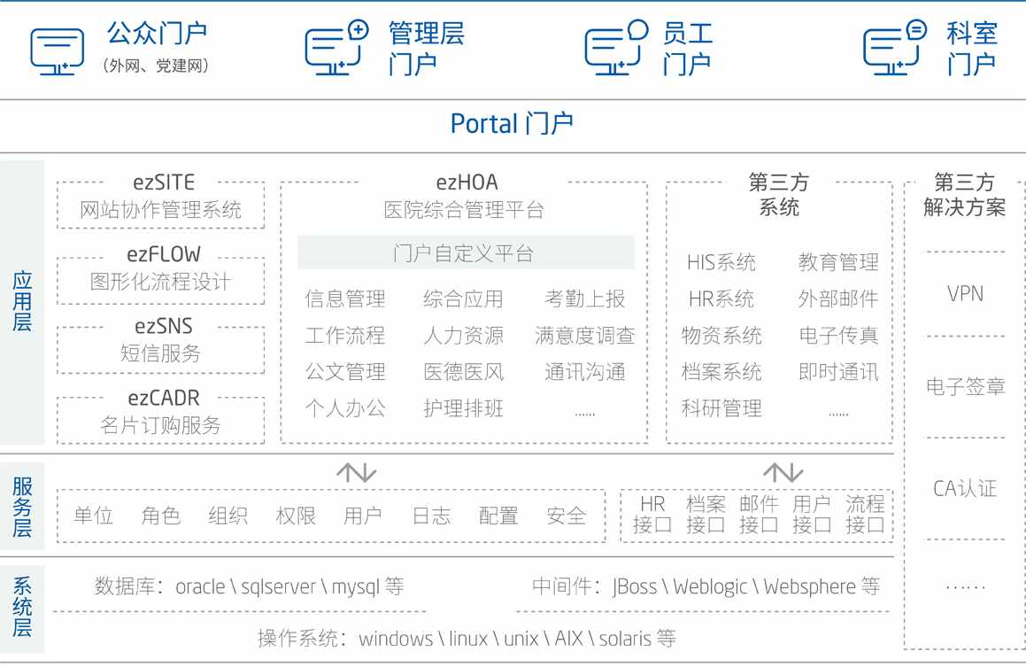 智慧醫(yī)療管理系統(tǒng)