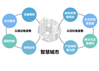 智慧城市解決方案