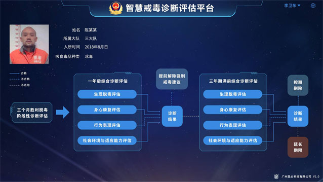 診斷評(píng)估系統(tǒng)