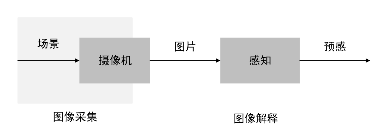 計(jì)算機(jī)視覺解決方案系統(tǒng)拓?fù)? />
                        <h3 class=