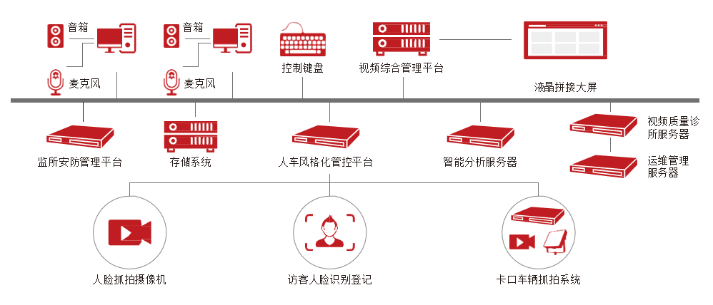  人臉網(wǎng)格化