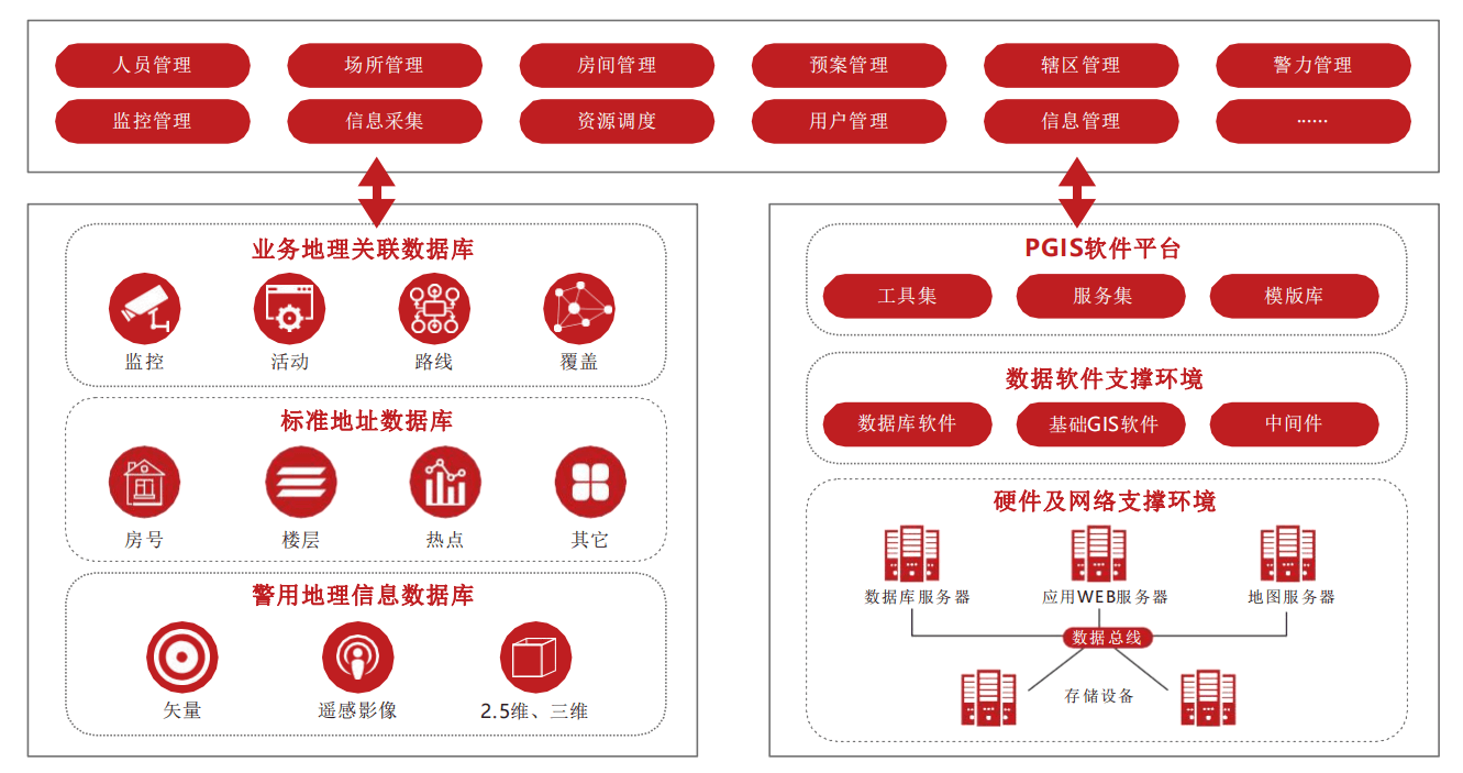 三維可視化聯(lián)動平臺