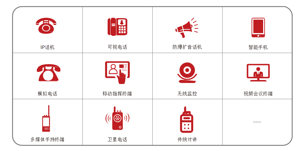 通訊融合
