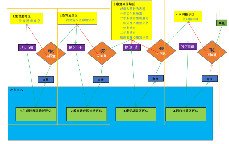 診斷評估系統(tǒng)